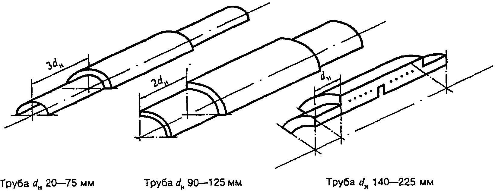 Таблица С.4