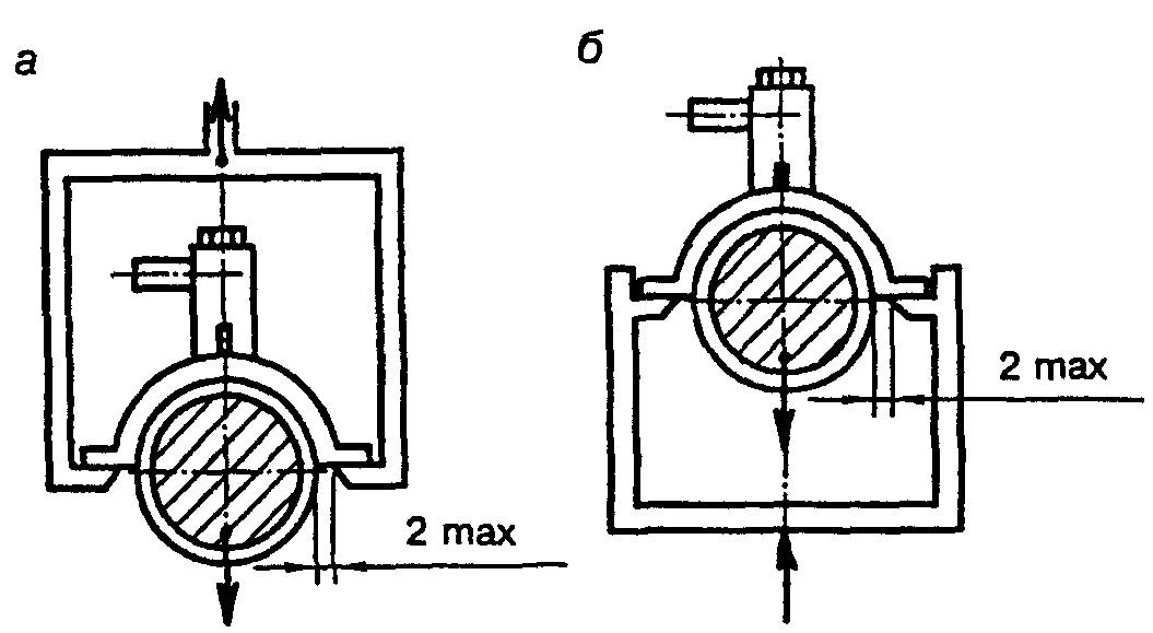 Таблица С.4