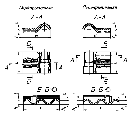 3 Форма и основные размеры