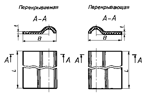 3 Форма и основные размеры