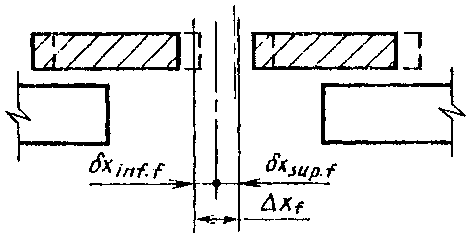 рис. 13