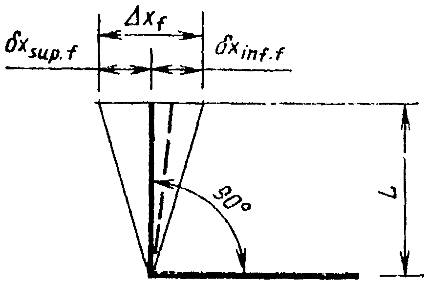 рис. 15