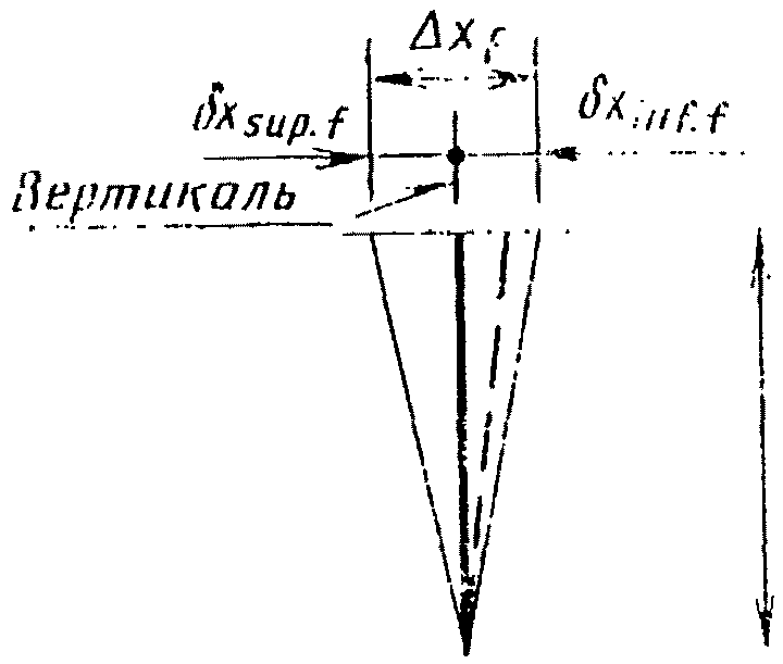 рис. 17