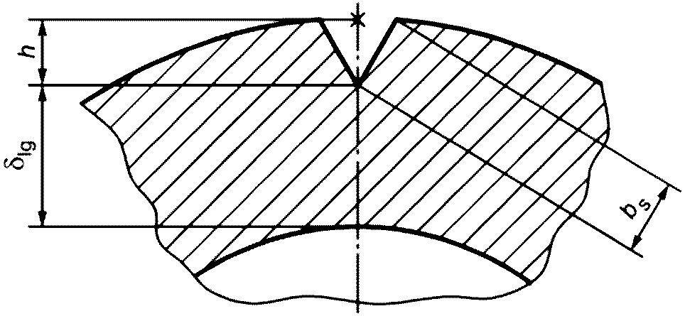 рис. 3