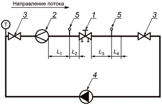 7 Методы испытаний