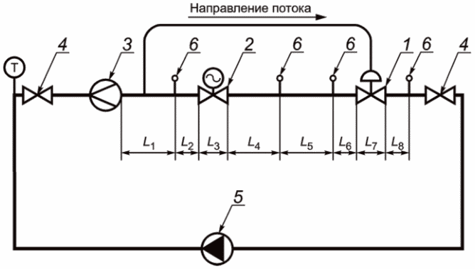 7 Методы испытаний