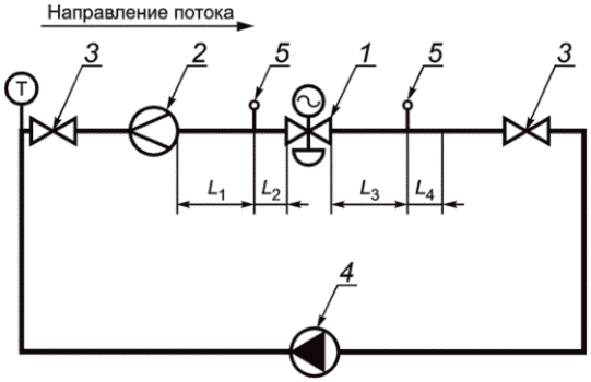 7 Методы испытаний