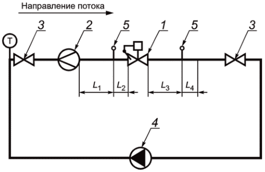 7 Методы испытаний