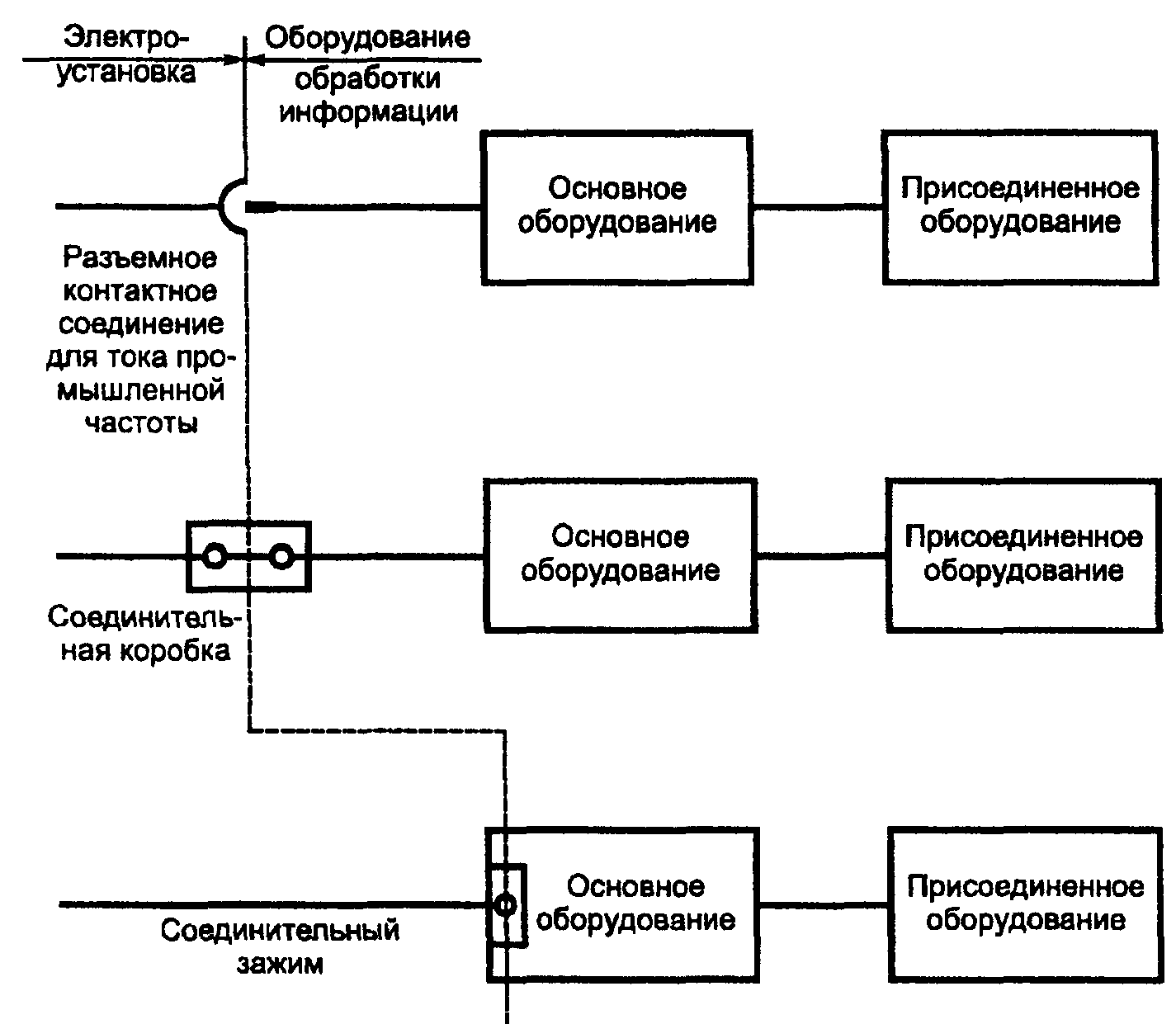 707.5. Выбор и монтаж электрооборудования