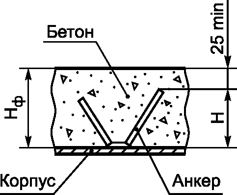16 Футеровка печей и тепловых агрегатов для производства аммиака