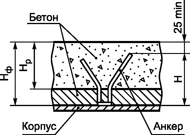 16 Футеровка печей и тепловых агрегатов для производства аммиака