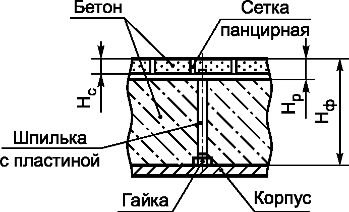 16 Футеровка печей и тепловых агрегатов для производства аммиака