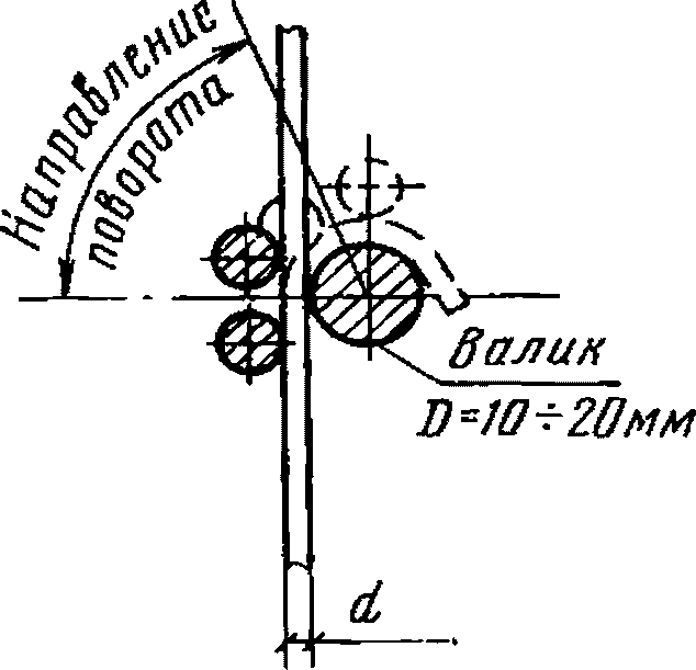 Технология заделки канатов