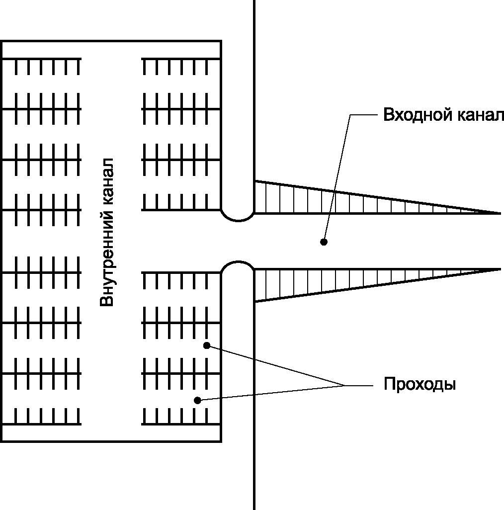 5.1 Каналы и фарватеры