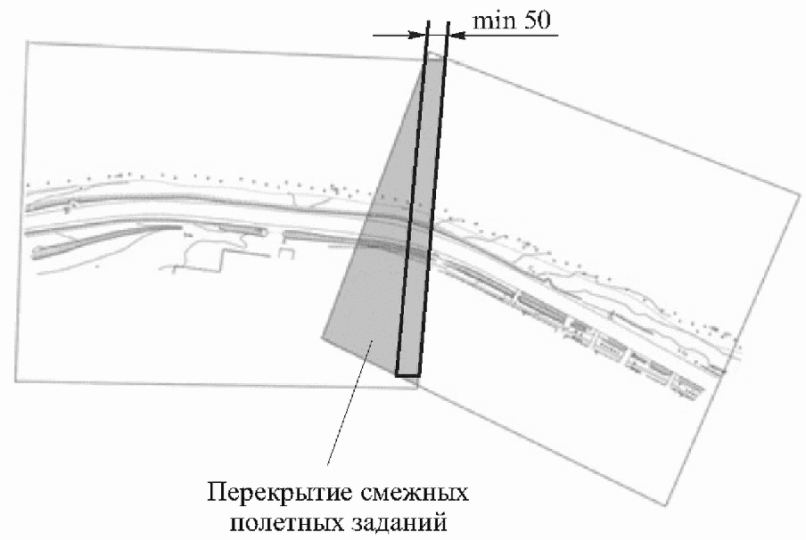 Приложение Г Пример плана полета с перекрытием смежных полетных заданий