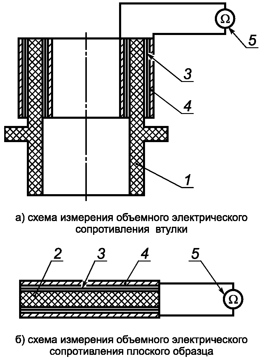 5.7. Гарантии изготовителя
