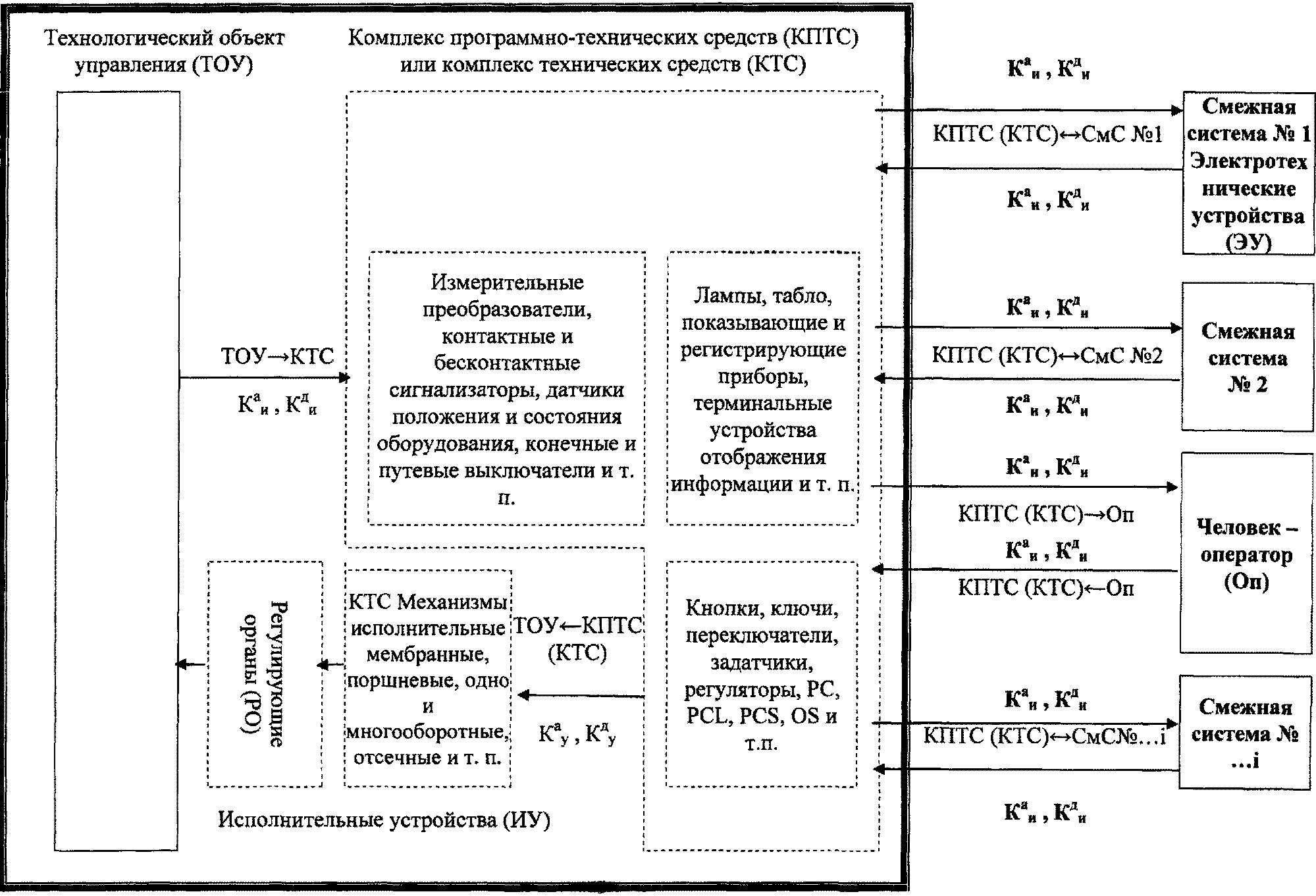 Автоматизированные системы управления