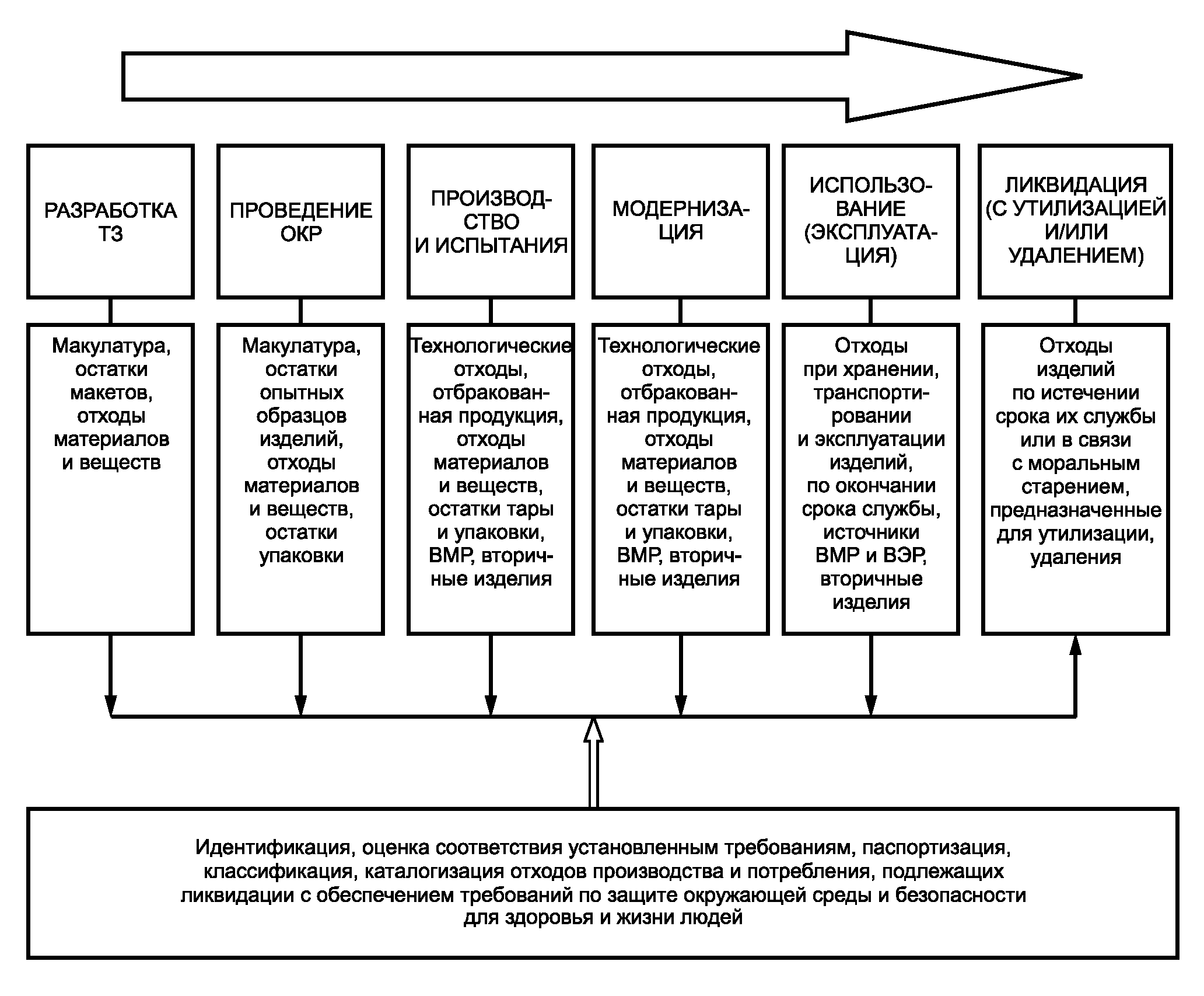 6. Стратегические аспекты обращения с отходами, подлежащими ликвидации