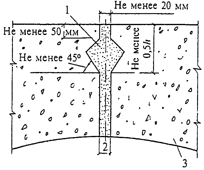 Перекрытия