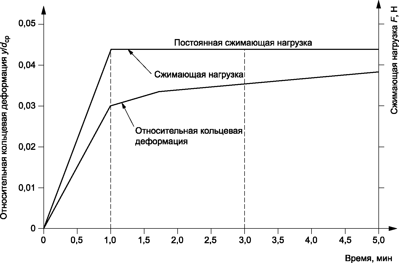 8 Протокол испытаний