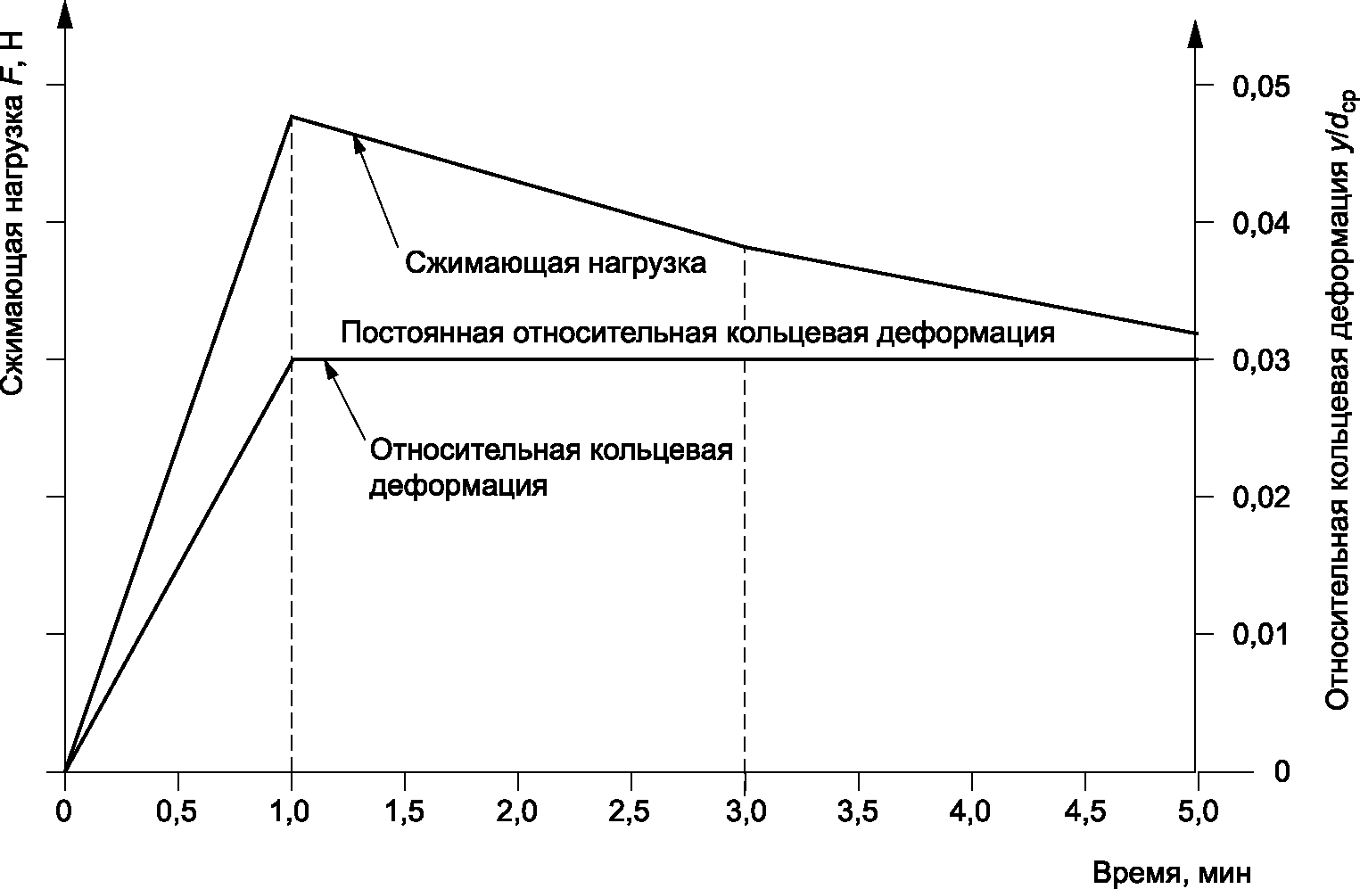 8 Протокол испытаний