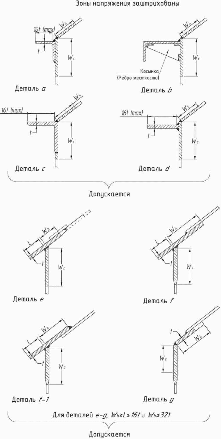 рис. 2