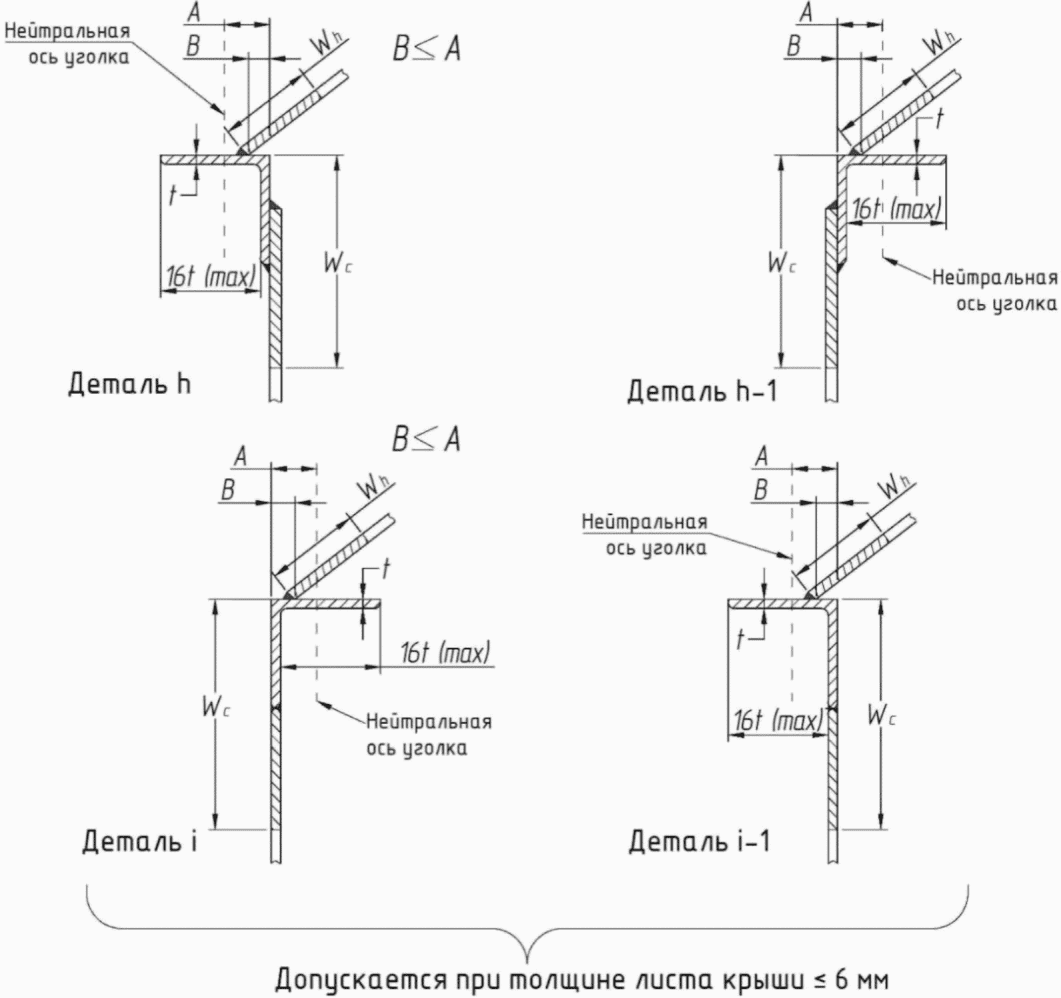 рис. 3