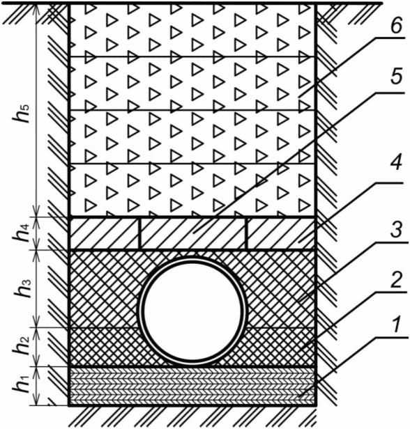 8.7 Обратная засыпка траншеи