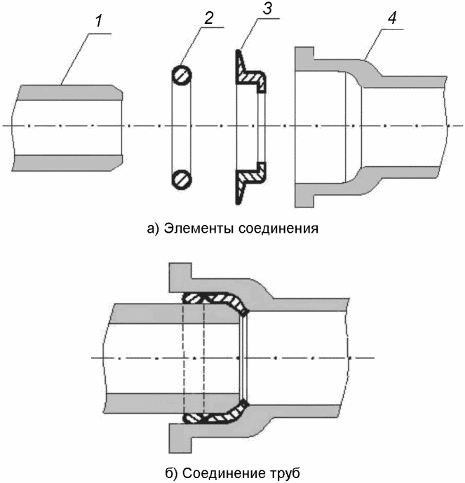 7.2 Проектирование внутренних водостоков