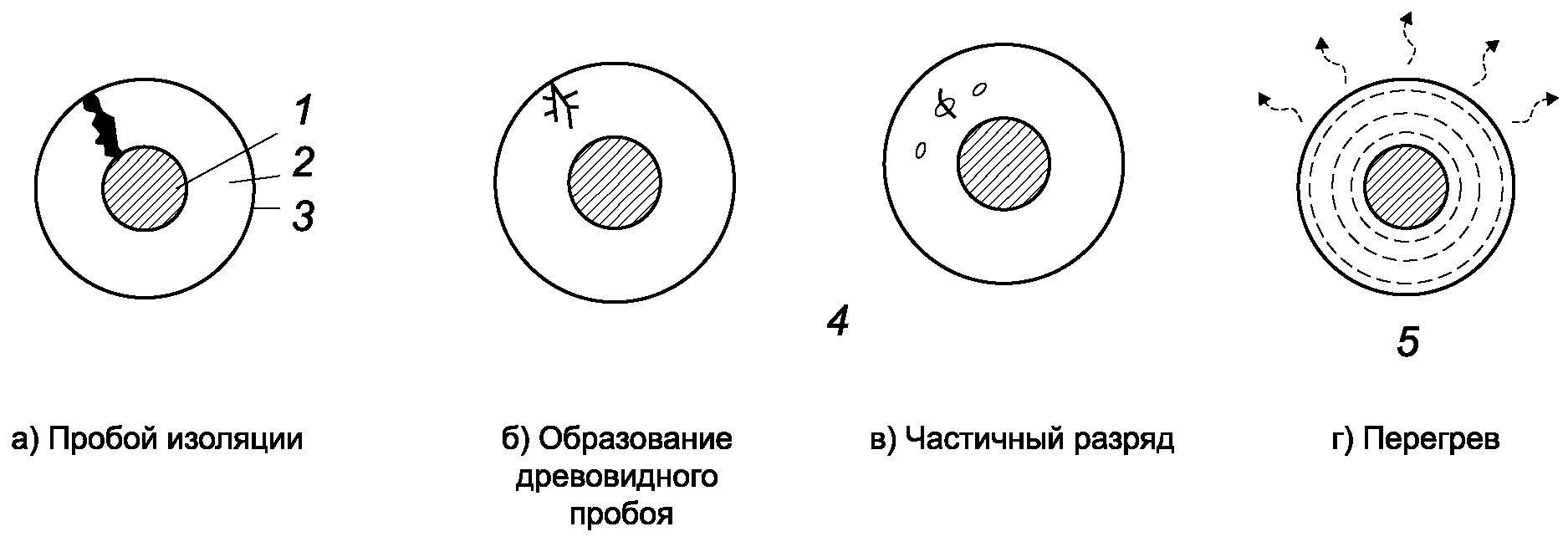 4.2 Требования к проектированию