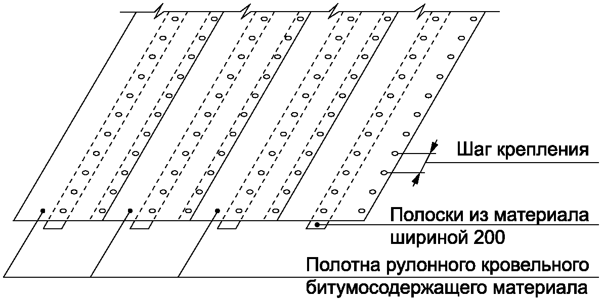 10.5 Требования к устройству водоизоляционного слоя методом механического крепле