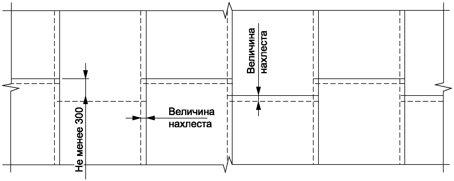 10.1 Общие требования к монтажу водоизоляционного слоя