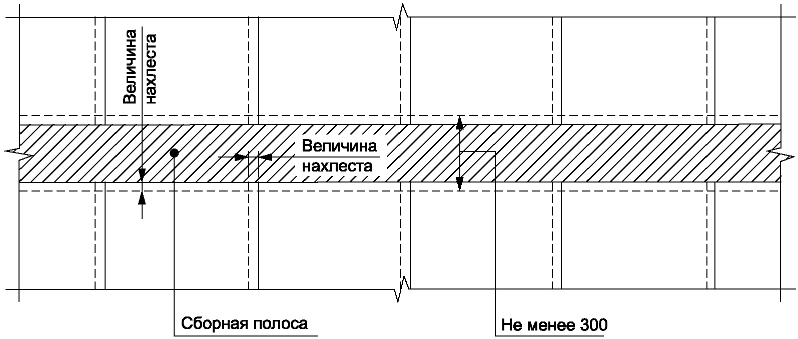 10.1 Общие требования к монтажу водоизоляционного слоя