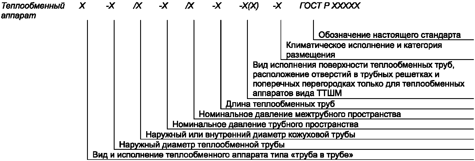 11.2 Требования к эксплуатации