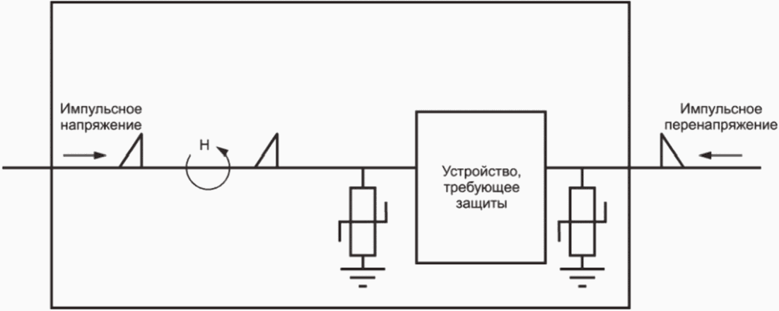 8.5 Электрические низковольтные системы, электронные системы и их компоненты