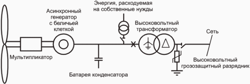 8.6 Электрические системы высокого напряжения