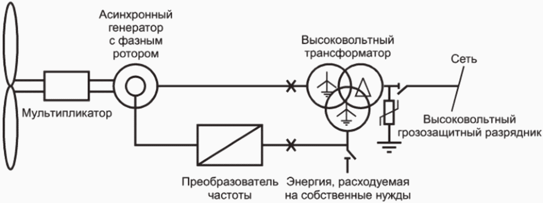8.6 Электрические системы высокого напряжения