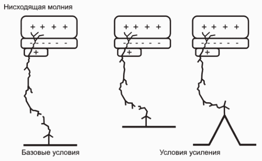 12.3 Техническое обслуживание