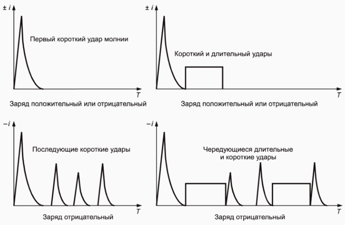 12.3 Техническое обслуживание