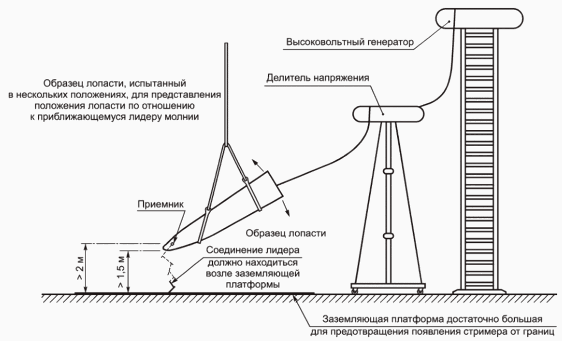 12.3 Техническое обслуживание