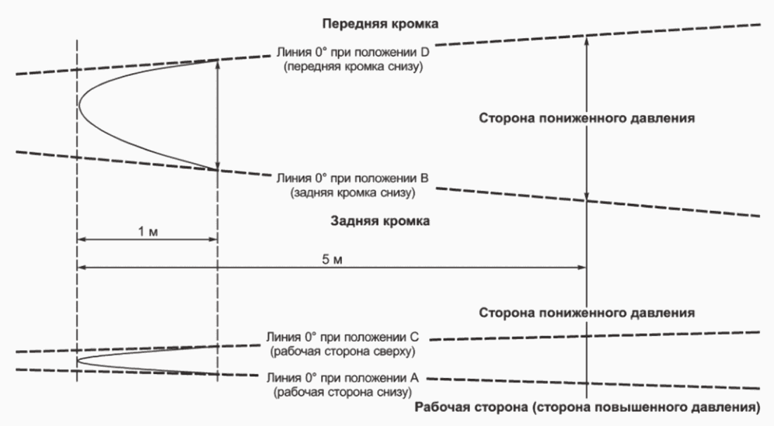 12.3 Техническое обслуживание