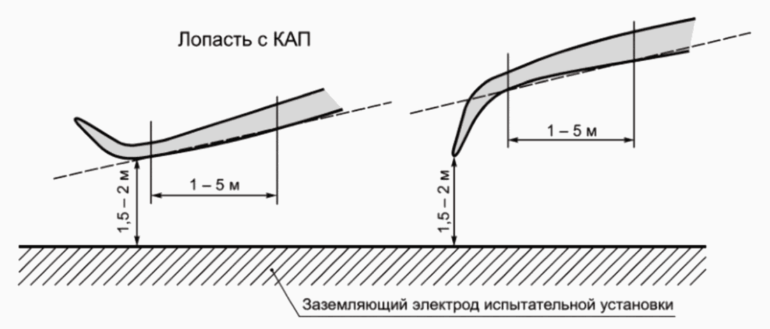 12.3 Техническое обслуживание