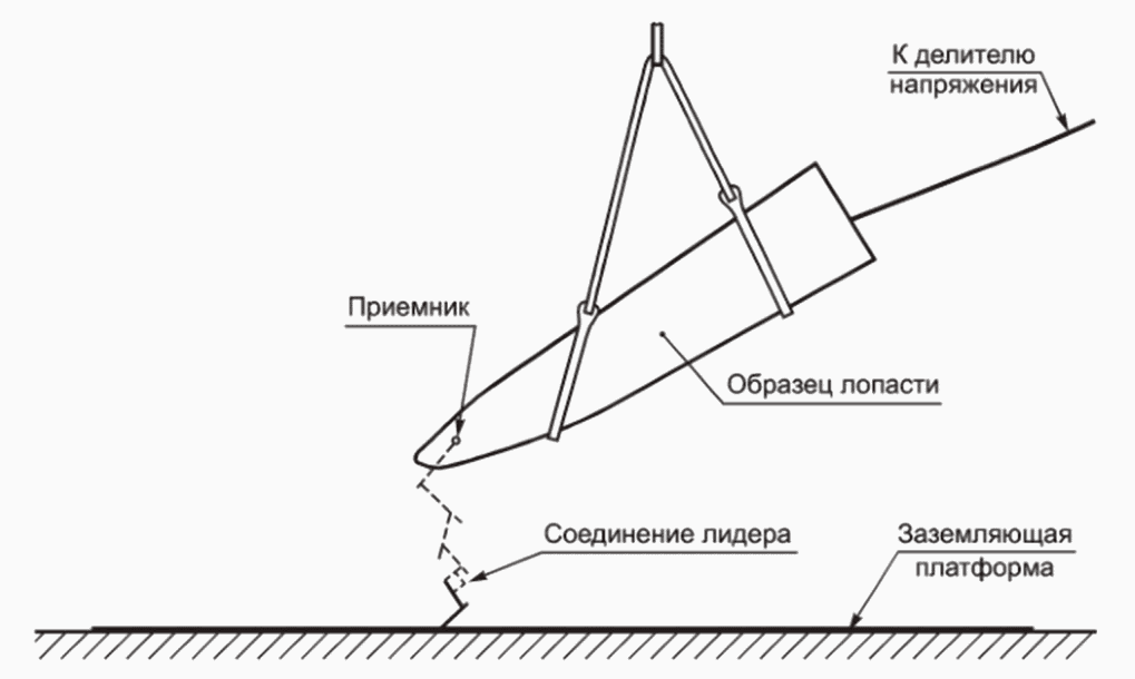 12.3 Техническое обслуживание