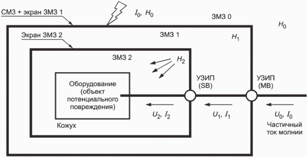 8.5 Электрические низковольтные системы, электронные системы и их компоненты