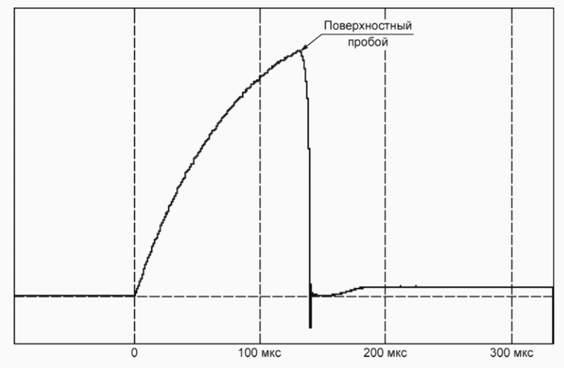 12.3 Техническое обслуживание