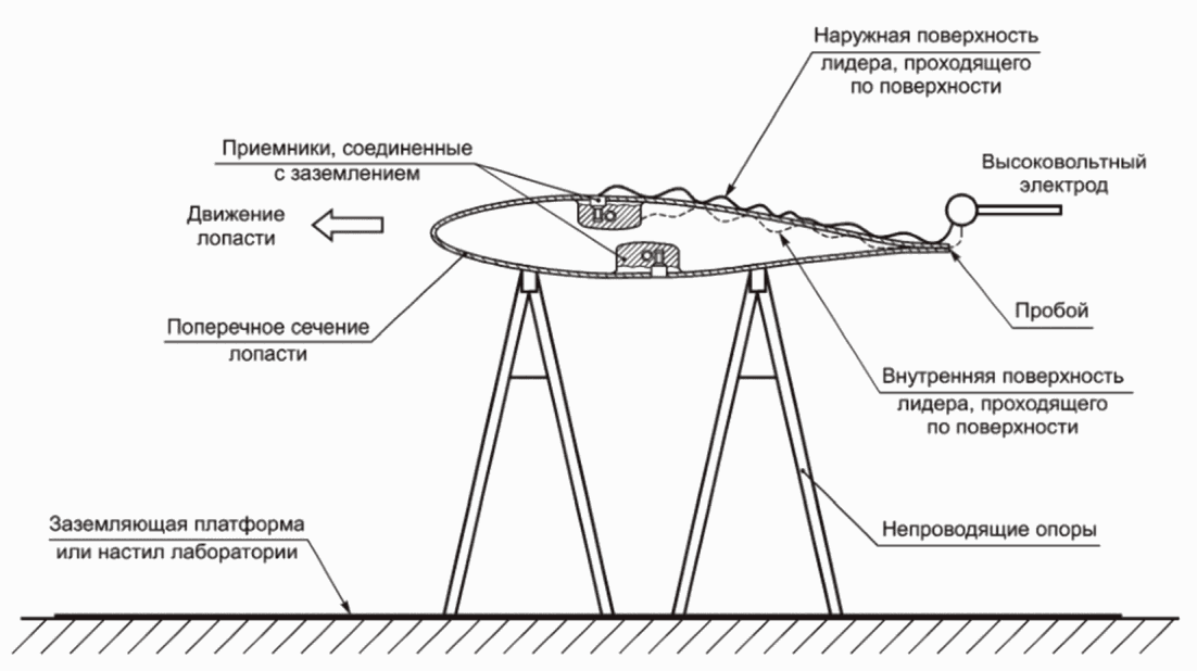 12.3 Техническое обслуживание