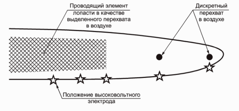 12.3 Техническое обслуживание