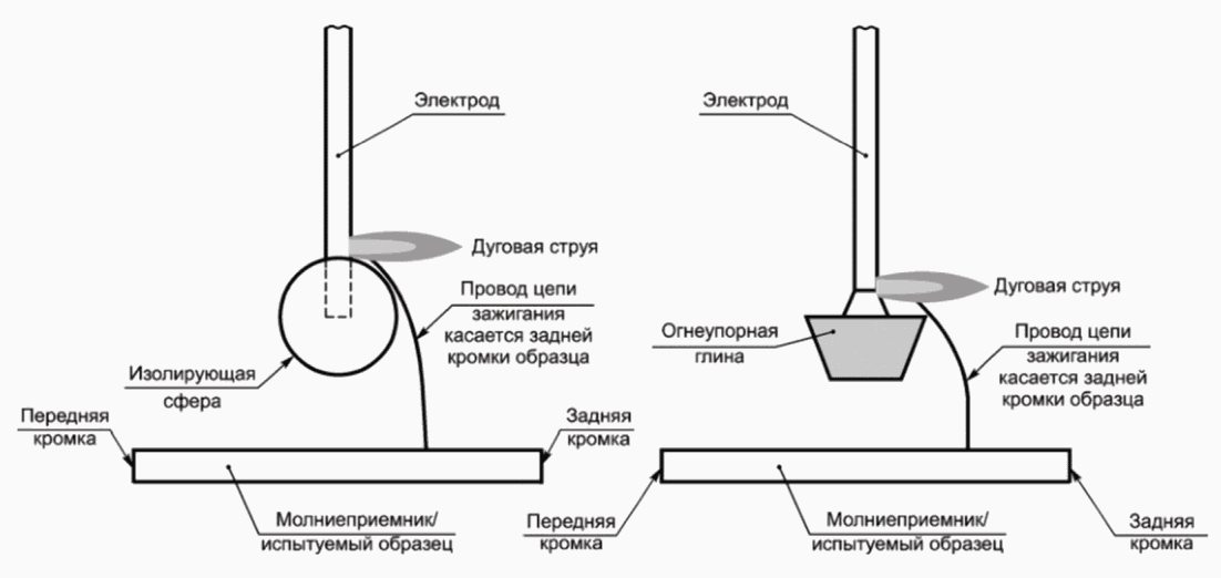 12.3 Техническое обслуживание