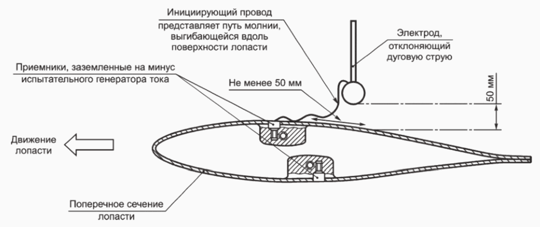 12.3 Техническое обслуживание