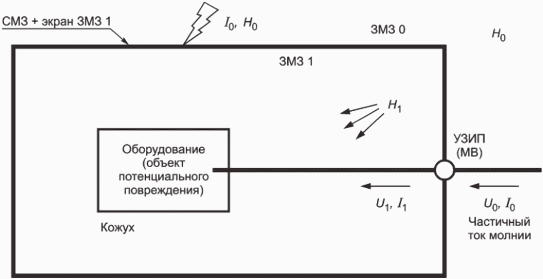 8.5 Электрические низковольтные системы, электронные системы и их компоненты